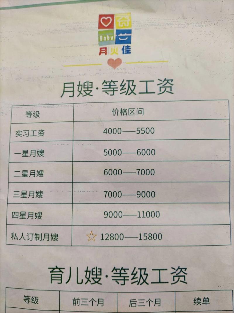 东阳母婴月嫂工资情况分析