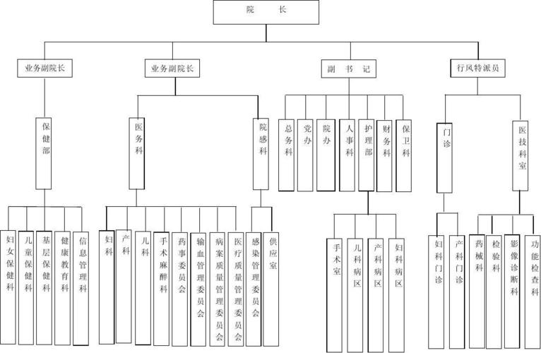 1.产科门诊