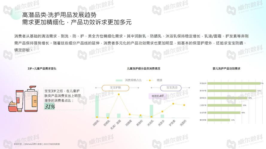 母婴行业洞察与发展趋势