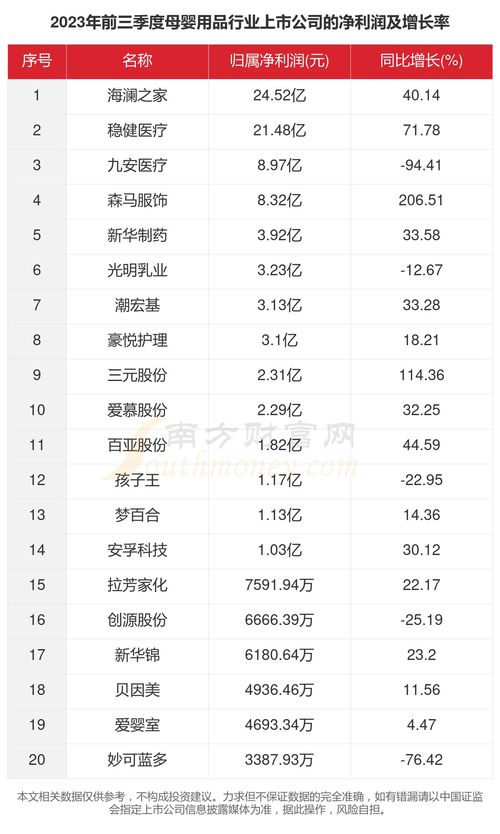 母婴产品厂商：行业概况与发展趋势