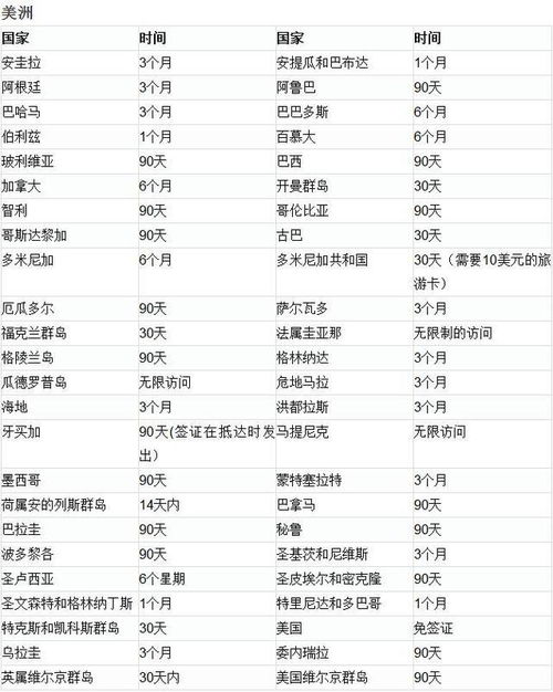 移民欧洲需要什么条件