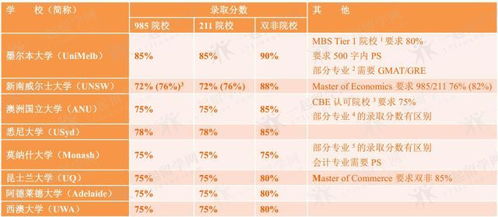 澳洲移民咨询