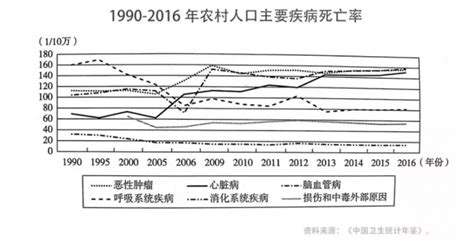 中国移民历史