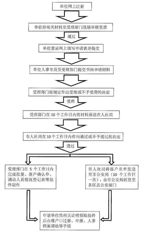 德国蓝卡移民