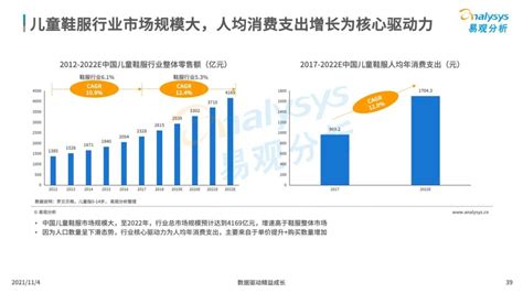 母婴行业市场分析报告