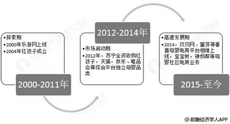 母婴行业的战略分析