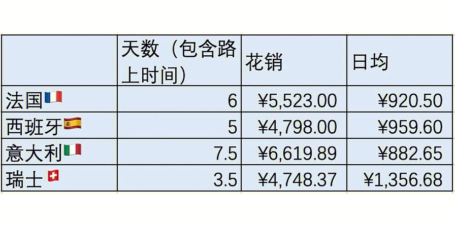 塞浦路斯买房投资移民多少钱