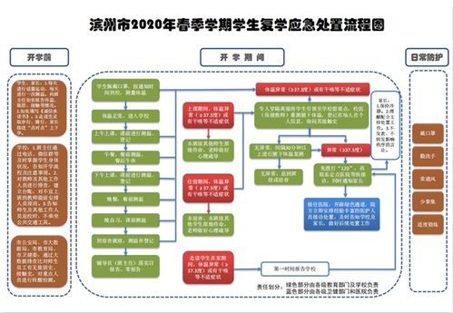 上海美国移民中介公司