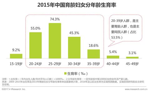 母婴室行业分析