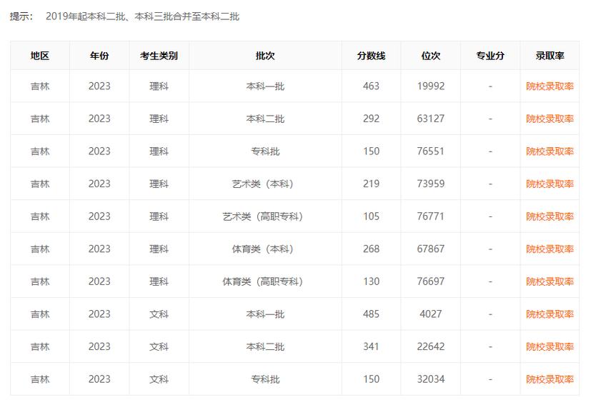 山东高考移民界定标准