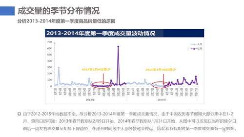 母婴行业调查报告