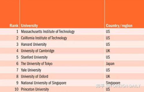 民办学校学位补贴有几个名额