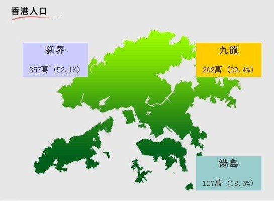 移民香港是什么国籍