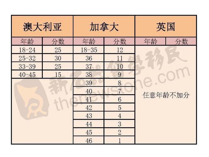 欧洲移民最好的国家排名