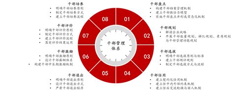 移民局单身干部管理办法最新