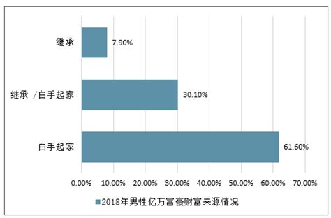 中国富豪移民国家排名