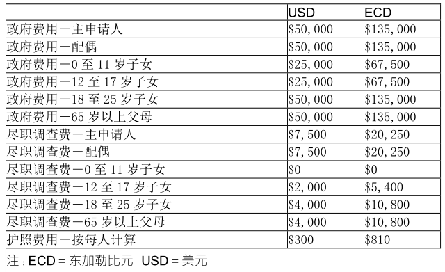 意大利投资移民政策