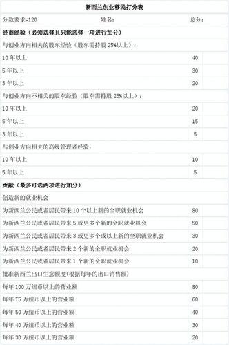 广东开放技术移民