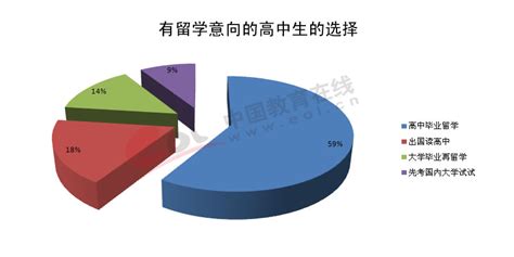 留学生最好移民的国家