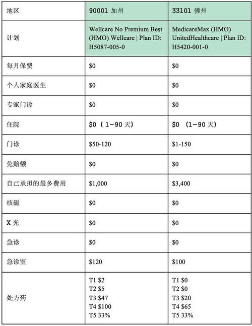 移民国外可以享受国内医保吗