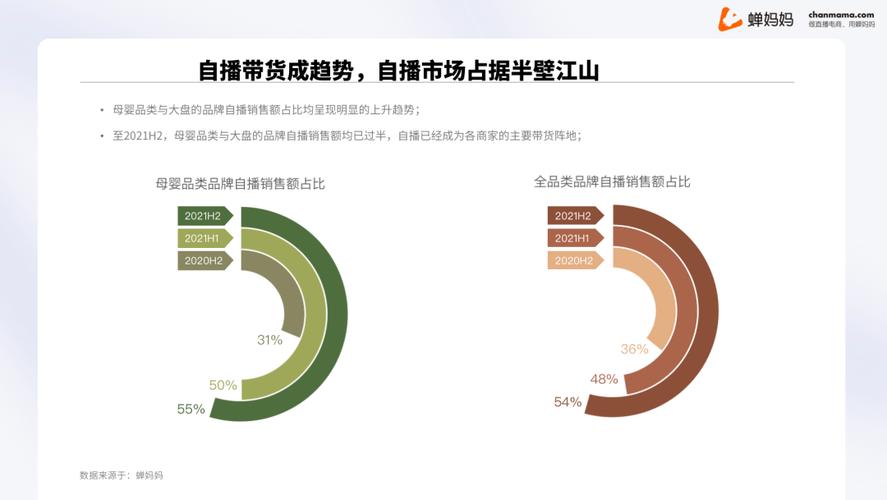 母婴店直播需要注意什么