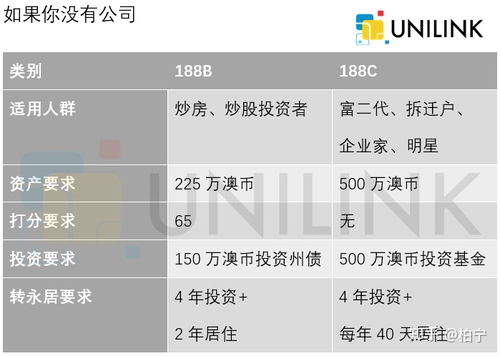 澳洲移民官网