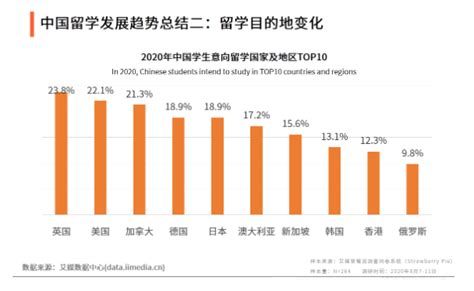 美国留学移民全攻略