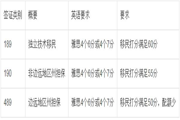 澳洲移民新政策2024最新消息