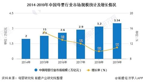 母婴行业免税额度多少