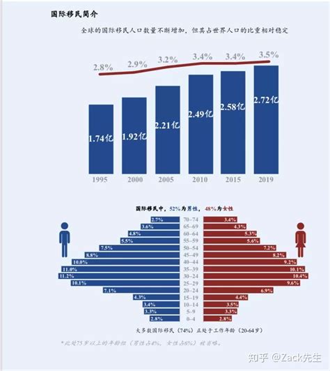 北京移民管理政策措施