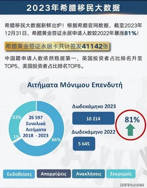 希腊岛移民人数比例分析