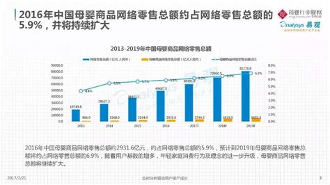 母婴行业的现状和痛点分析