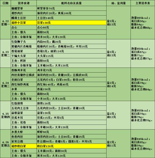 成都嘉城实验学校学期第一周营养午餐安排