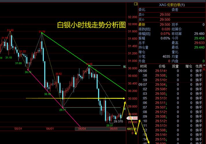 东海期货总部在哪里