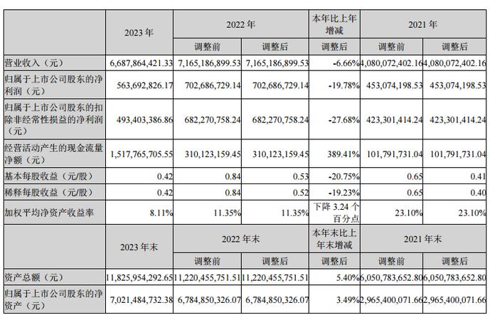 光伏玻璃产能及利用率情况分析